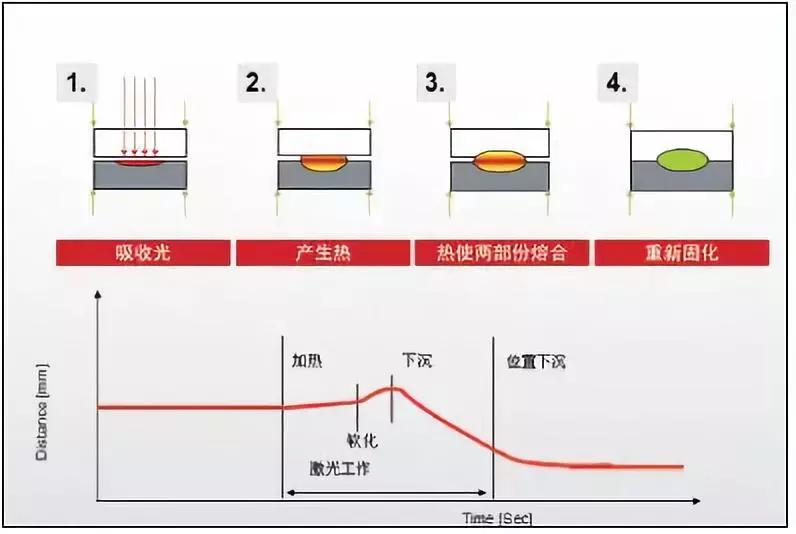 塑料华亿焊接在医疗器械的应用